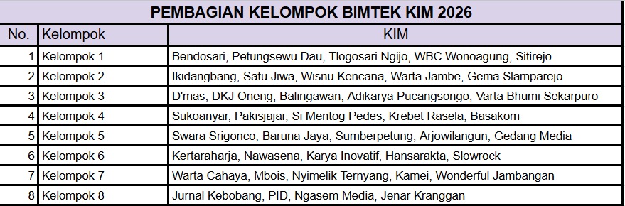 Dok. Diskominfo Kab. Malang